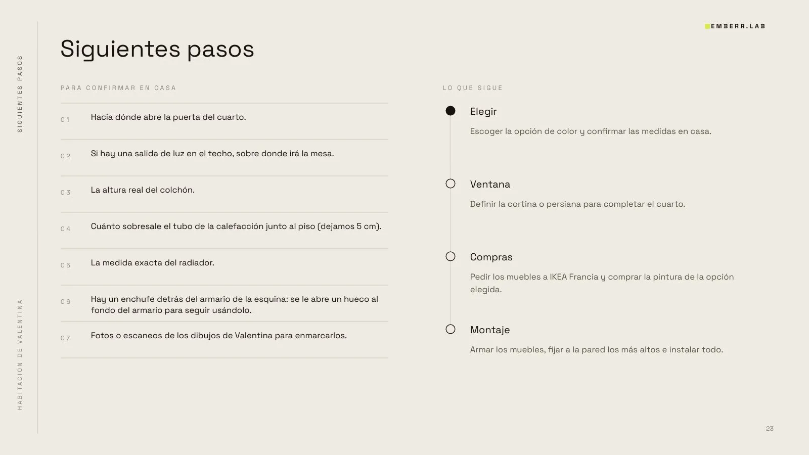 Lista de prioridades · Habitación infantil