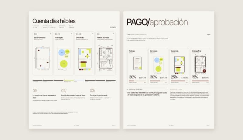 Guía de Honorarios: plazos y forma de pago